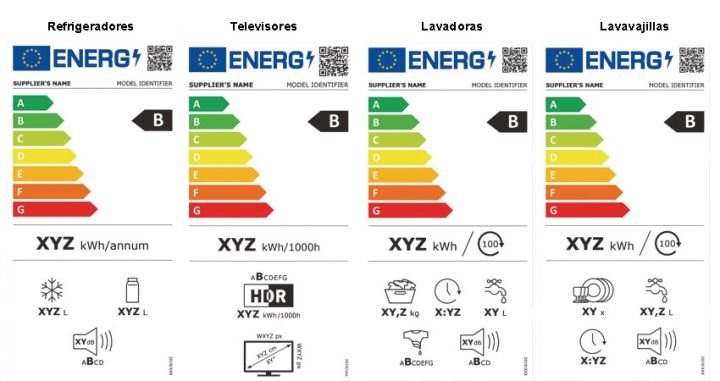 Etiqueta energética.